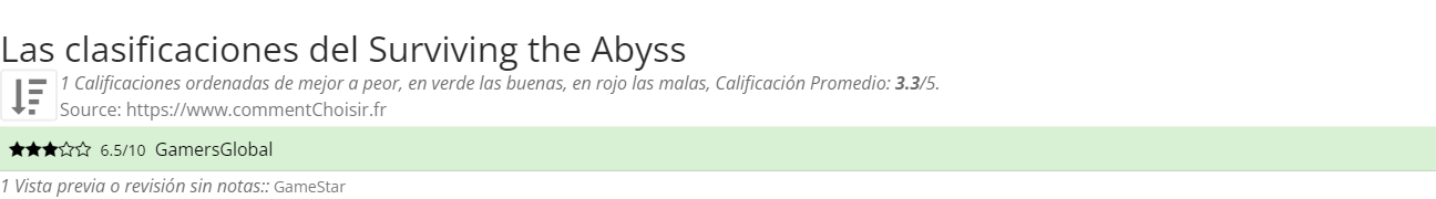 Ratings Surviving the Abyss