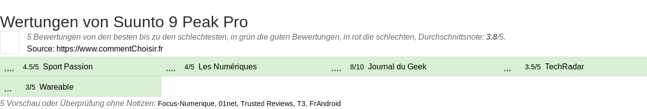 Ratings Suunto 9 Peak Pro