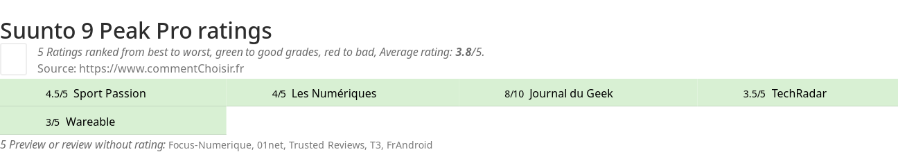 Ratings Suunto 9 Peak Pro