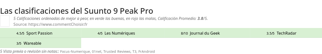 Ratings Suunto 9 Peak Pro