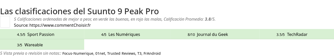 Ratings Suunto 9 Peak Pro