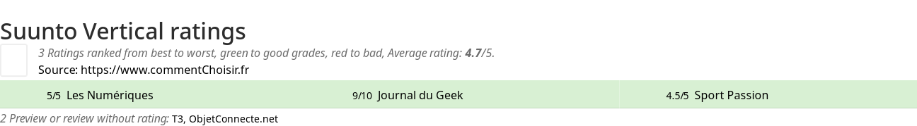 Ratings Suunto Vertical