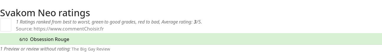 Ratings Svakom Neo