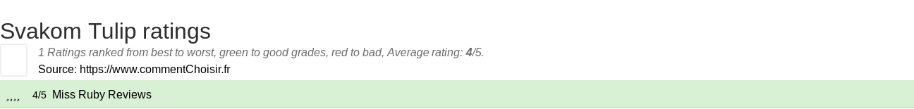 Ratings Svakom Tulip