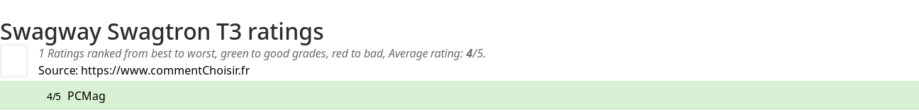 Ratings Swagway Swagtron T3