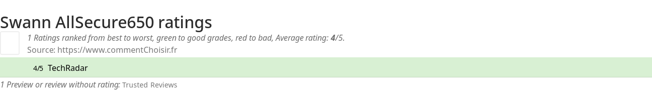 Ratings Swann AllSecure650