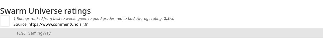 Ratings Swarm Universe