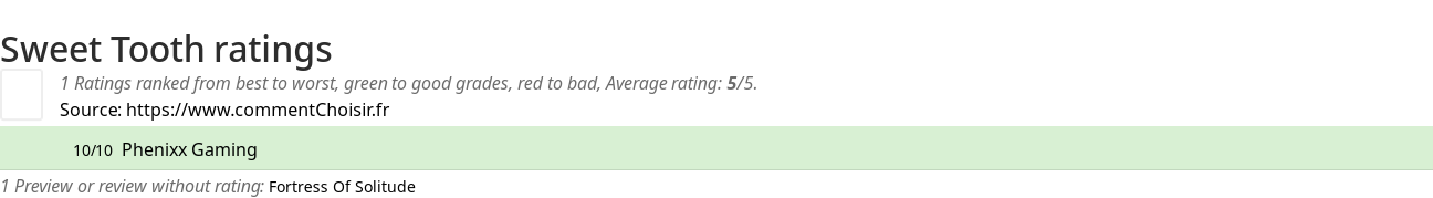 Ratings Sweet Tooth