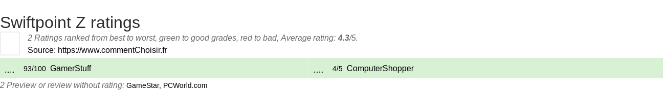 Ratings Swiftpoint Z