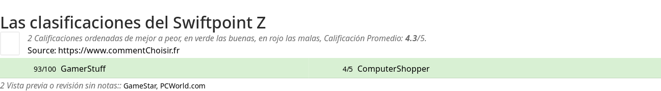 Ratings Swiftpoint Z