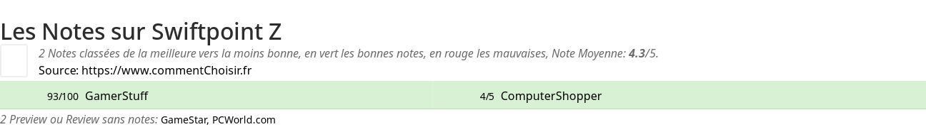Ratings Swiftpoint Z