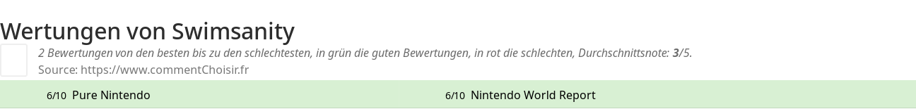 Ratings Swimsanity