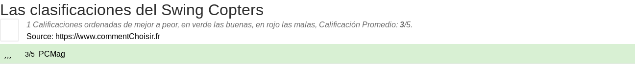 Ratings Swing Copters