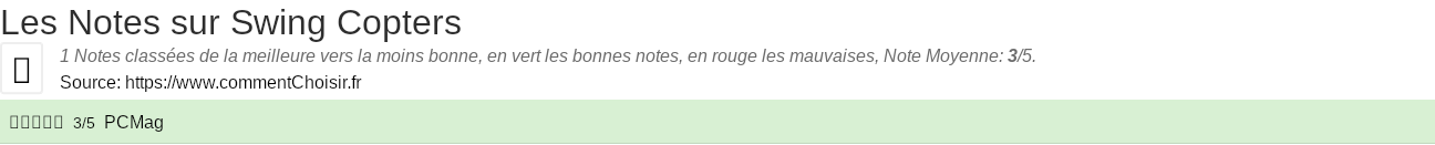 Ratings Swing Copters