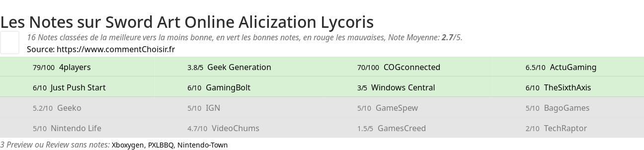 Ratings Sword Art Online Alicization Lycoris