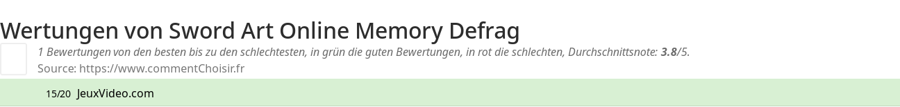 Ratings Sword Art Online Memory Defrag