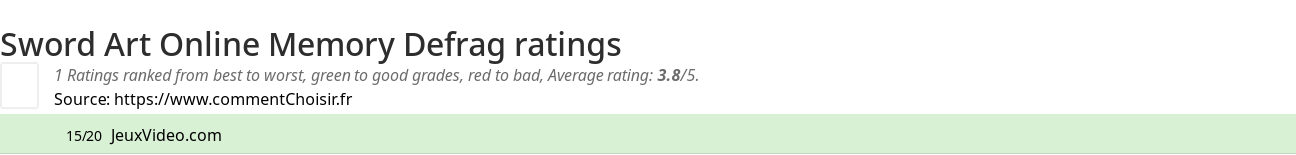 Ratings Sword Art Online Memory Defrag
