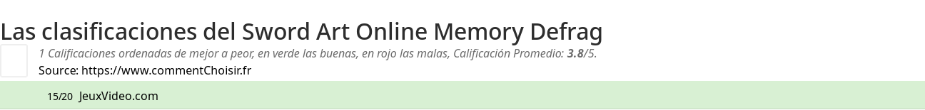 Ratings Sword Art Online Memory Defrag