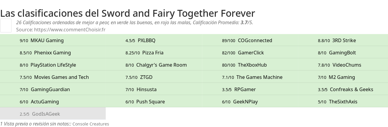 Ratings Sword and Fairy Together Forever