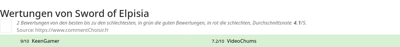 Ratings Sword of Elpisia