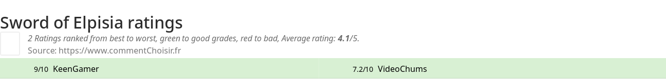 Ratings Sword of Elpisia