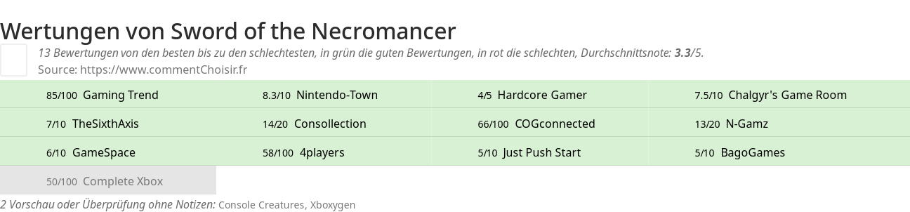 Ratings Sword of the Necromancer