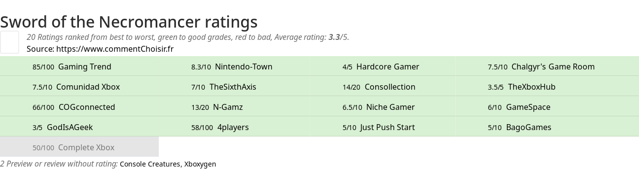 Ratings Sword of the Necromancer