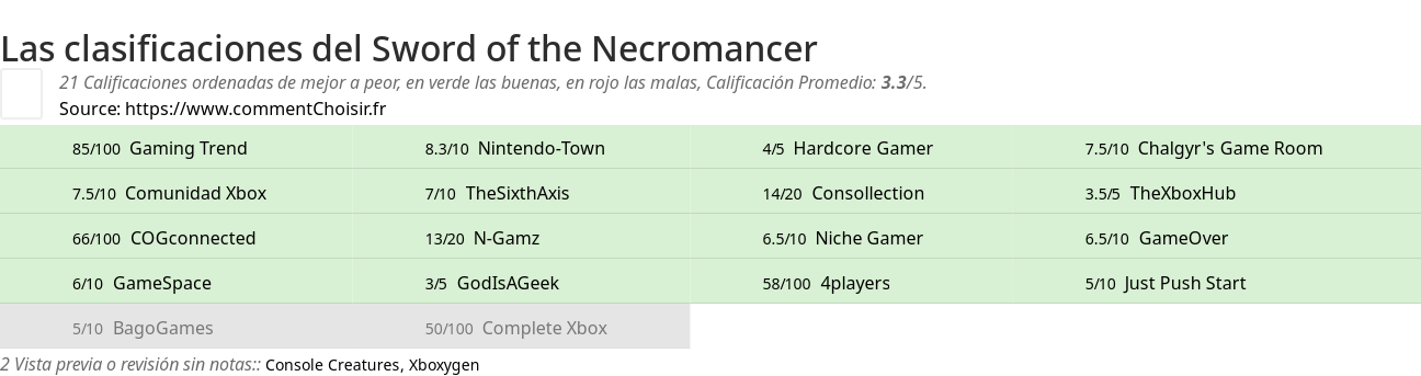 Ratings Sword of the Necromancer