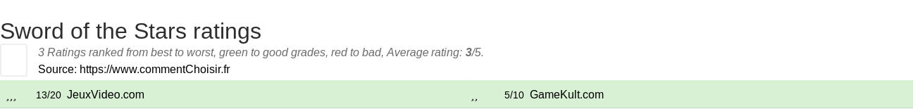 Ratings Sword of the Stars