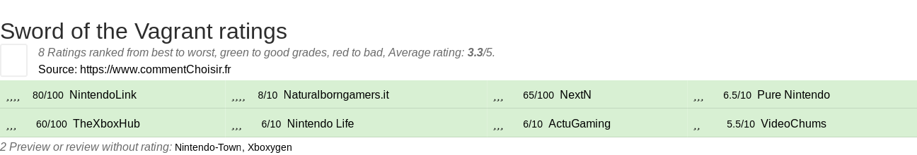 Ratings Sword of the Vagrant