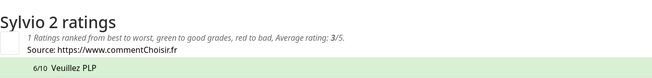 Ratings Sylvio 2