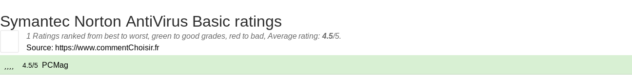 Ratings Symantec Norton AntiVirus Basic