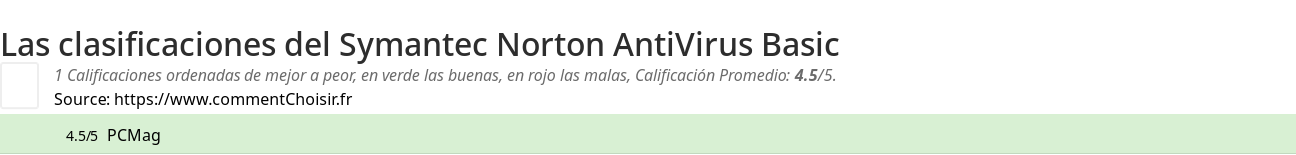 Ratings Symantec Norton AntiVirus Basic