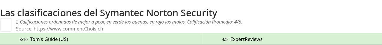 Ratings Symantec Norton Security