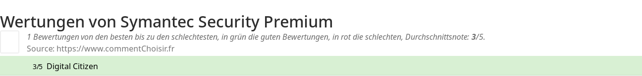 Ratings Symantec Security Premium