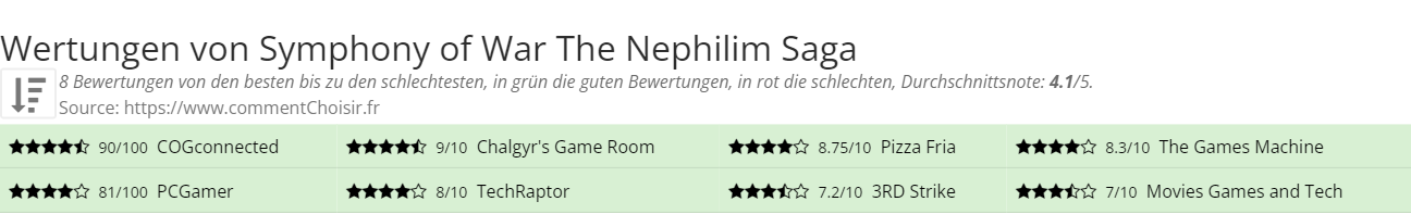 Ratings Symphony of War The Nephilim Saga