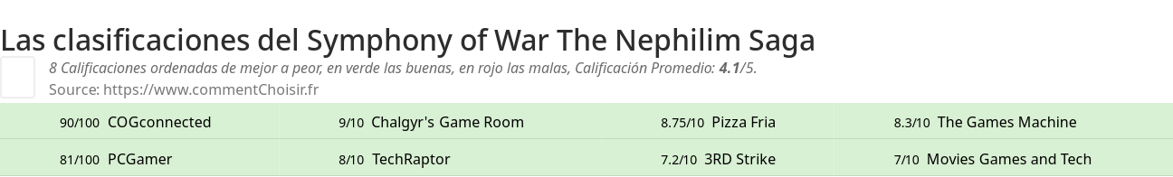 Ratings Symphony of War The Nephilim Saga