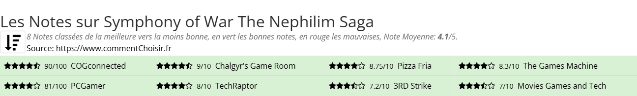 Ratings Symphony of War The Nephilim Saga