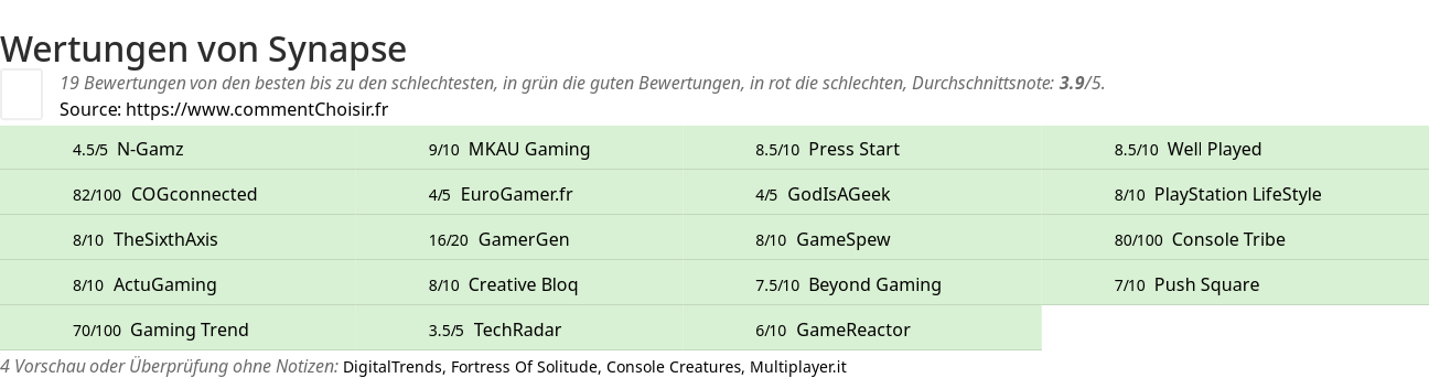 Ratings Synapse