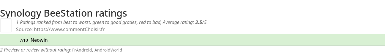 Ratings Synology BeeStation