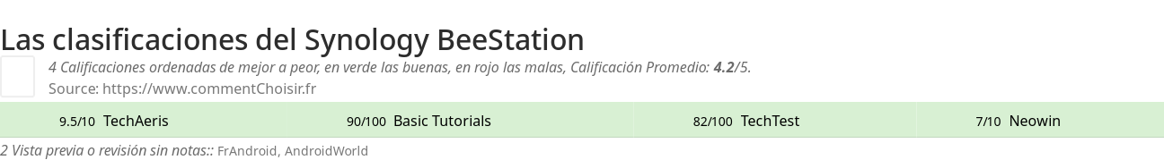 Ratings Synology BeeStation