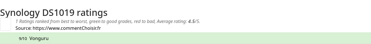 Ratings Synology DS1019