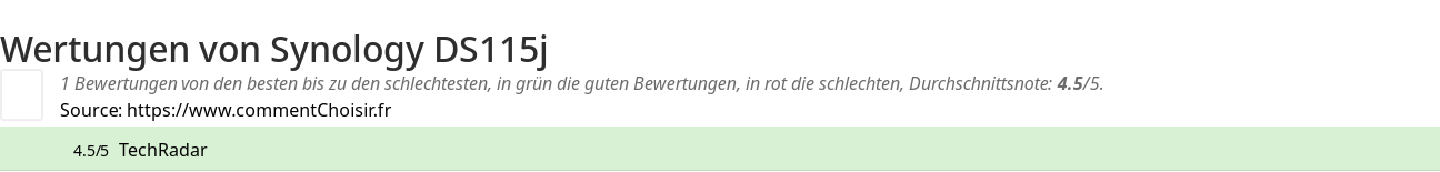 Ratings Synology DS115j