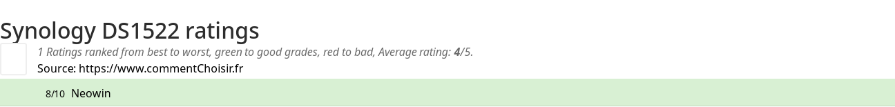 Ratings Synology DS1522