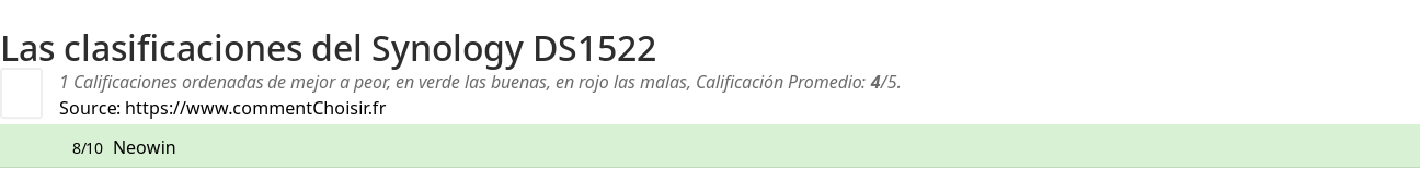 Ratings Synology DS1522