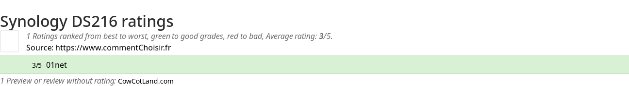 Ratings Synology DS216