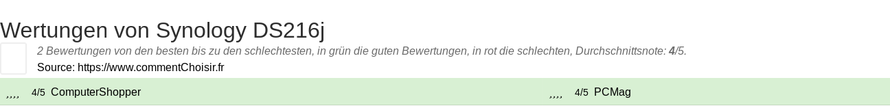 Ratings Synology DS216j