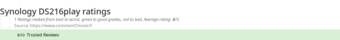 Ratings Synology DS216play