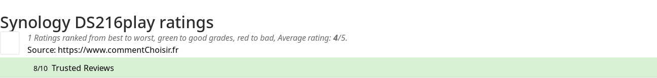 Ratings Synology DS216play