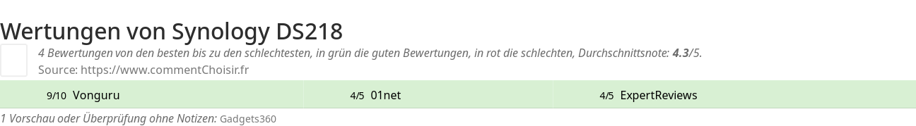 Ratings Synology DS218